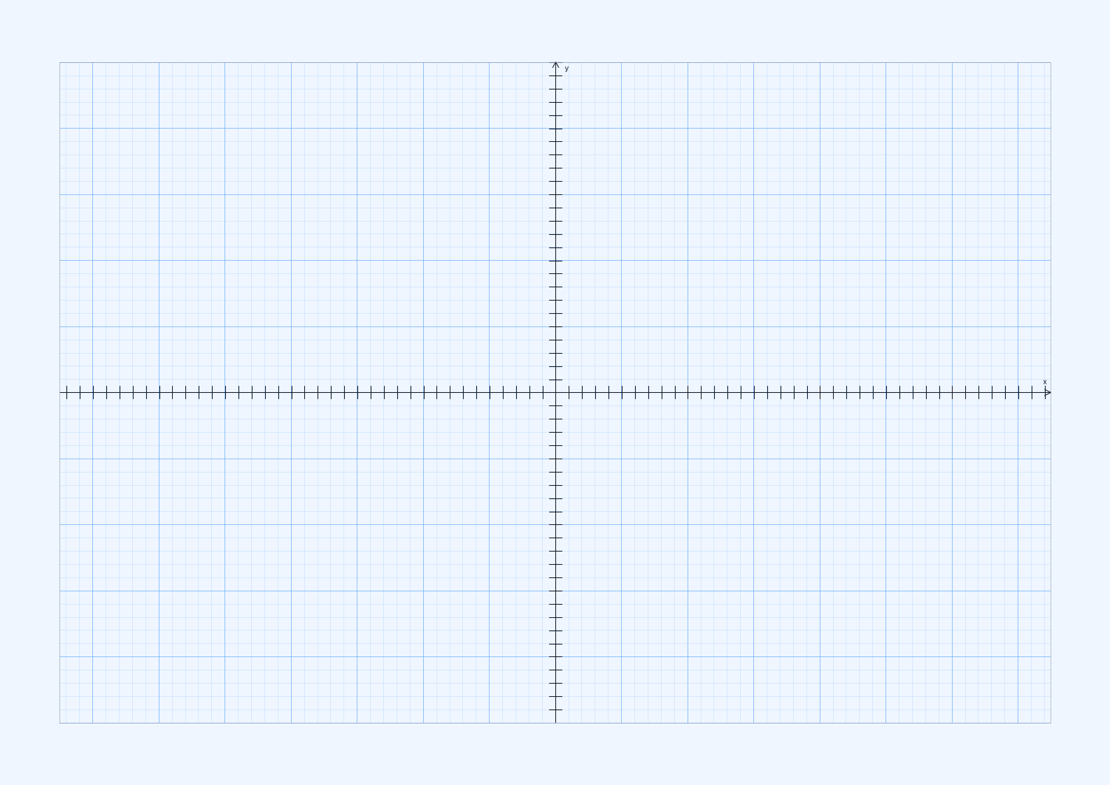A3 Landscape Coordinate Plane Paper PDF preview