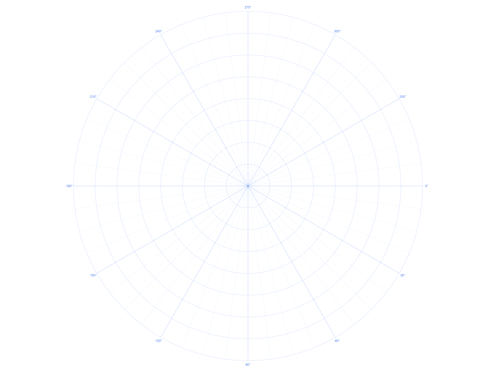 Poster Landscape 30 degree Polar Graph Paper PDF preview