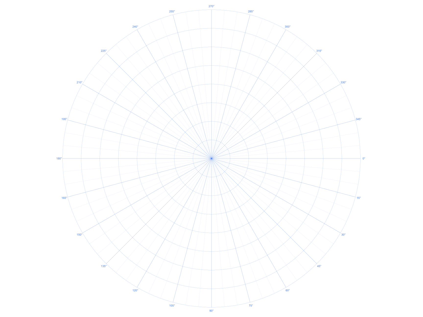 Poster Landscape 15 degree Polar Graph Paper PDF preview