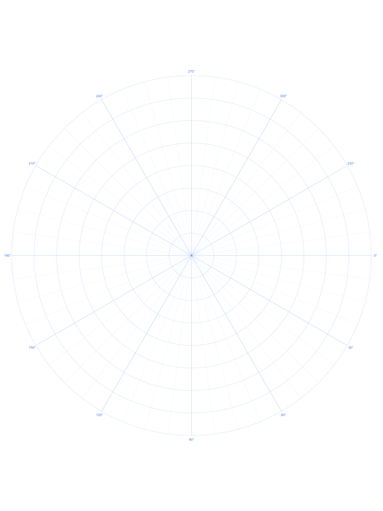 Poster 30 degree Polar Graph Paper PDF preview