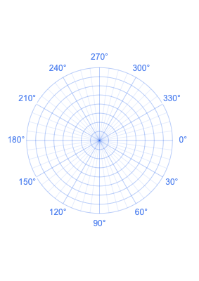 Preview of Polar Graph Paper (A2, 5mm)